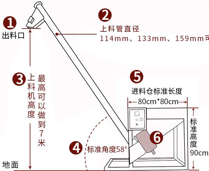 Φ219mm螺旋上料機